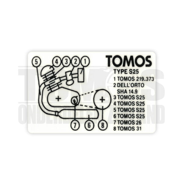 Tomos Type frame sticker Blok S25